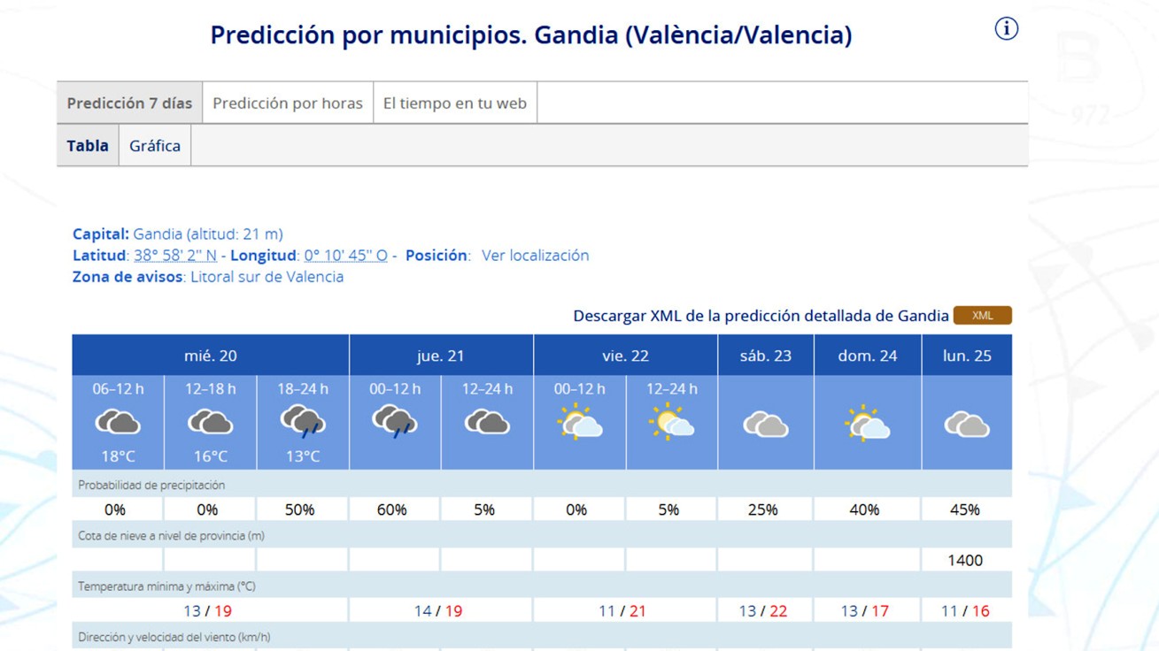 Descenso térmico y posibilidad de alguna llovizna hoy y mañana en la Safor