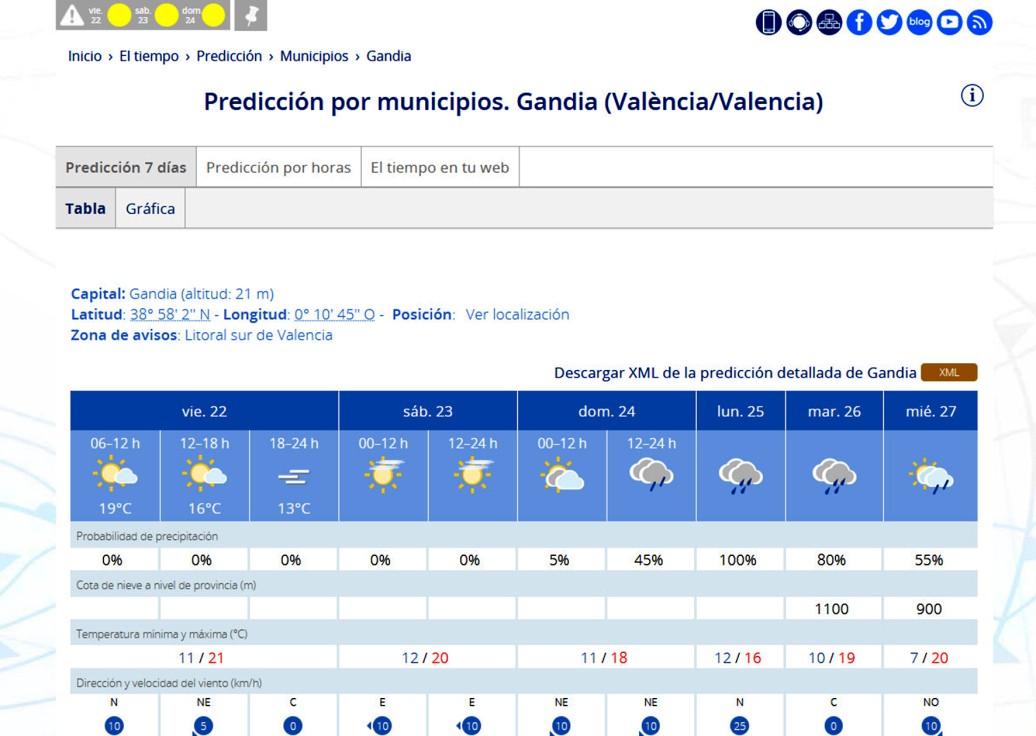 Arranca una Semana Santa en la Safor con 20 grados de media y algún chubasco el Lunes Santo