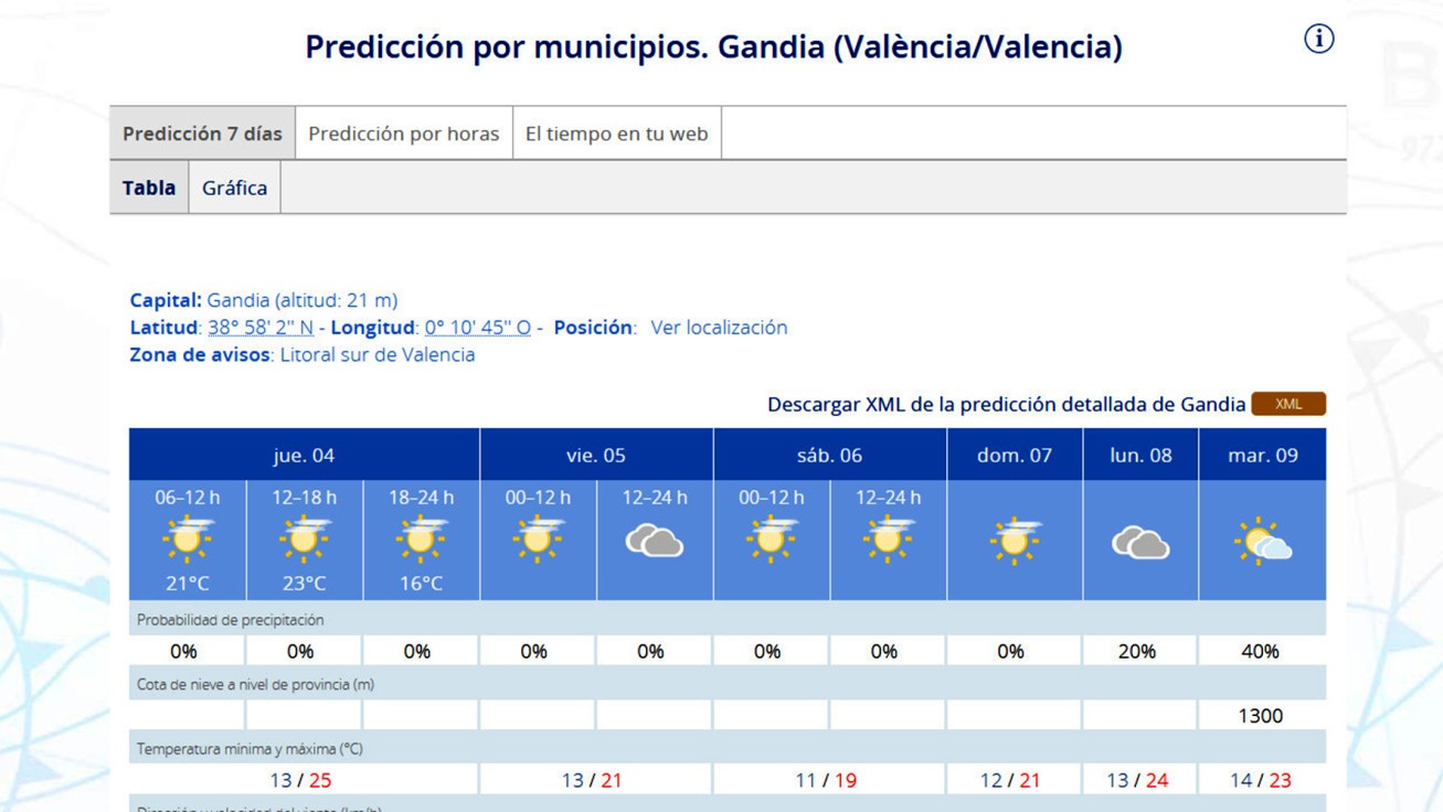 El calor no da tregua para cerrar la Pascua de Sant Vicent en la Safor y aleja las lluvias de nuevo