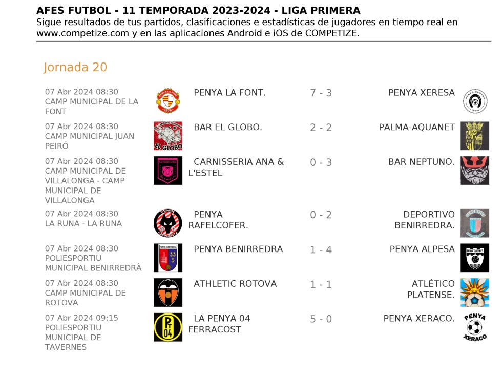 Resultados de la Jornada 20 de la Copa AFES de fútbol