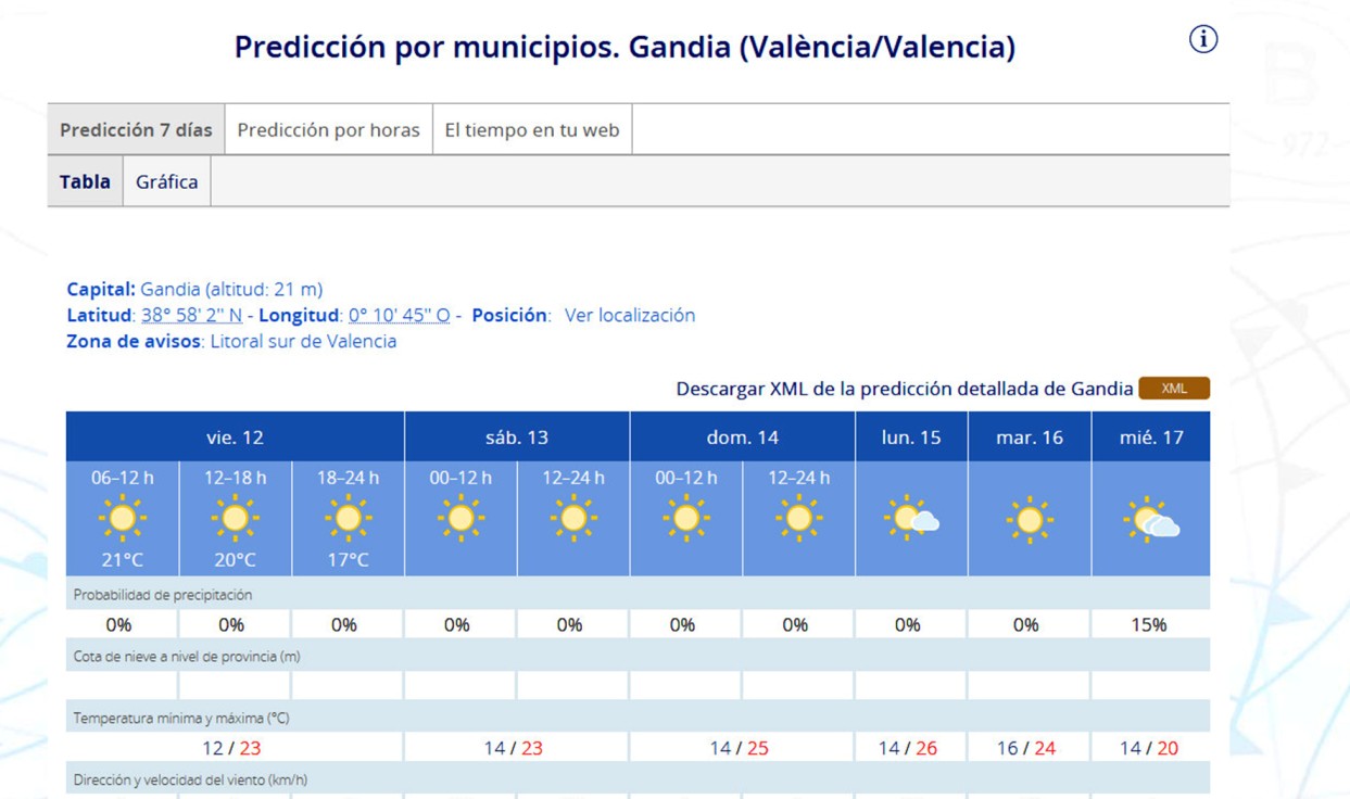 Arranca un fin de semana preveraniego en la Safor con 25 grados de máxima
