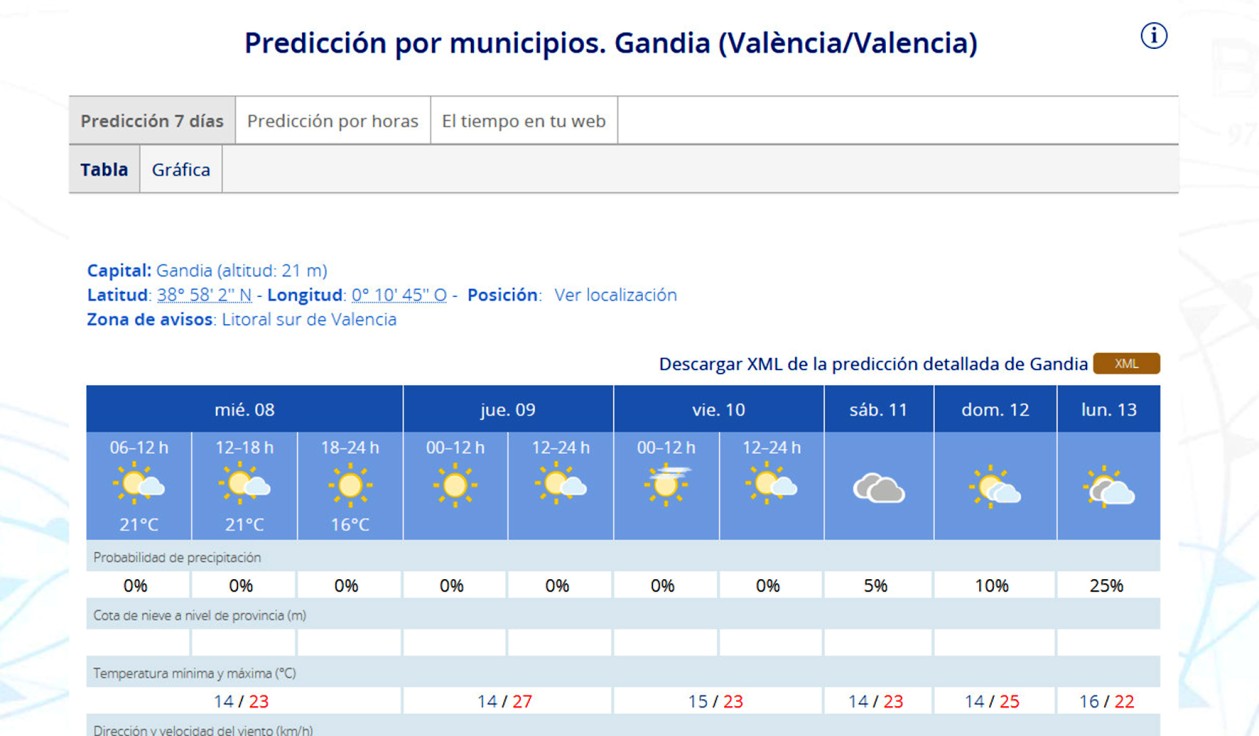 Una semana preveraniega en la Safor con registros de hasta 27 grados