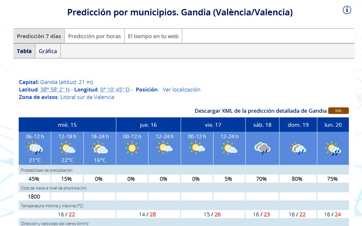 Jornada de transición para recuperar el calor antes del fin de semana lluvioso en la Safor