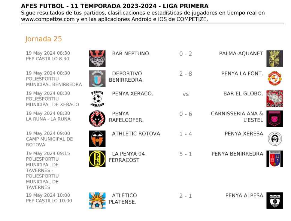 Resultados de la Jornada 25 de la Copa AFES de fútbol