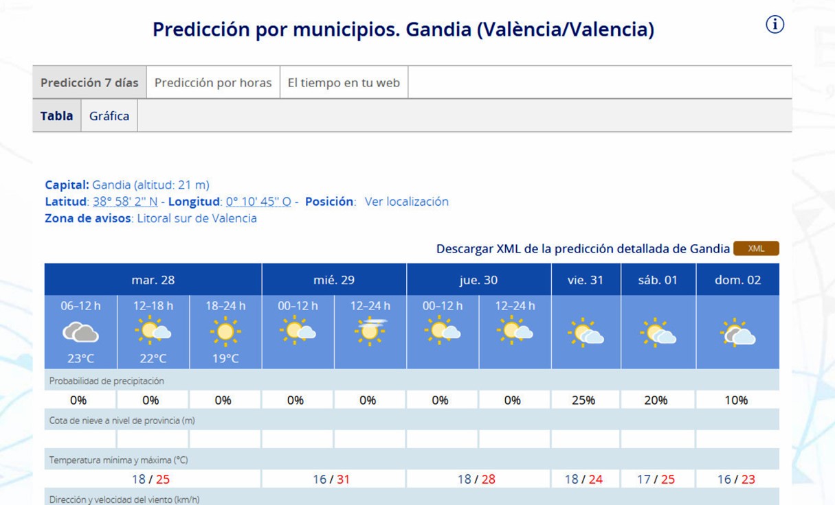 Jornada preparativa para el calor de mañana en la Safor que alcanzará los 31 grados de máxima