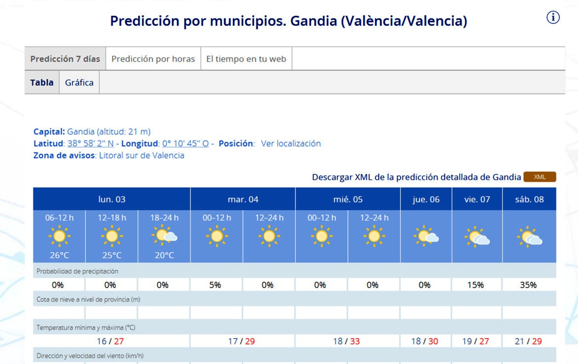 Arranca una semana de ensayo de lo que nos espera este verano en la Safor