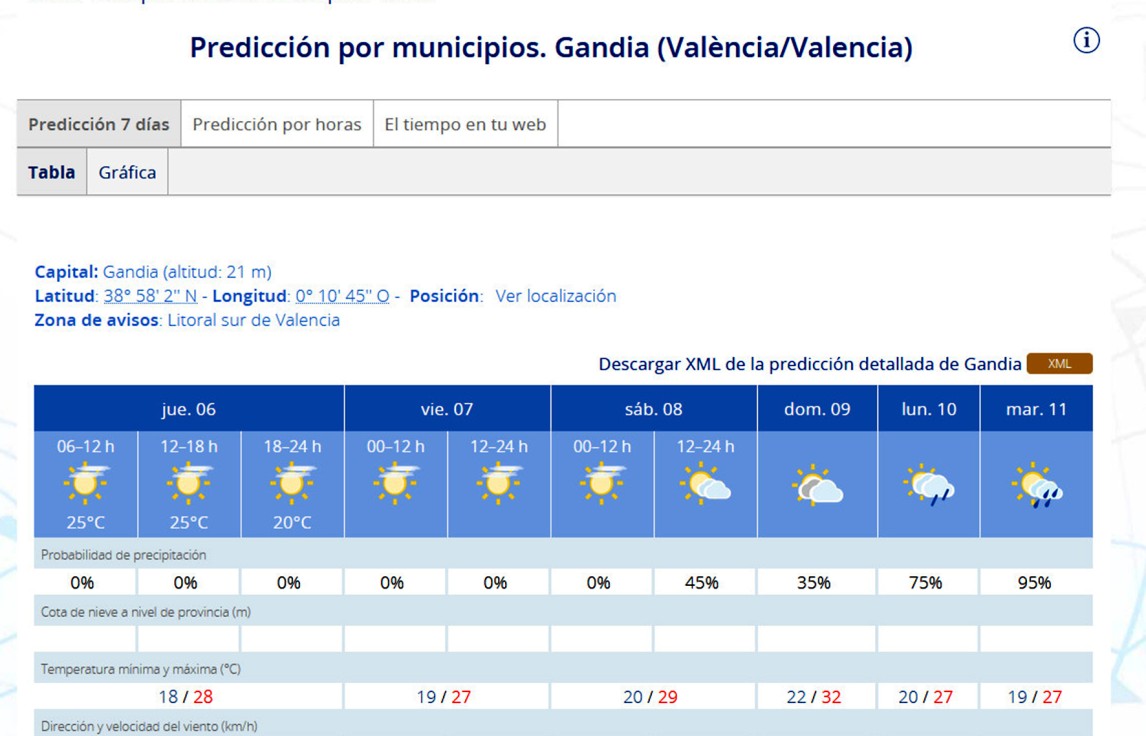 Sigue el calor en la Safor pero hasta el 40 de mayo no te quites el sayo