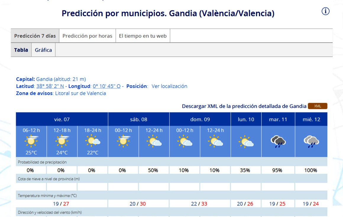 Fin de semana en la Safor con 30 y 33 grados de máxima