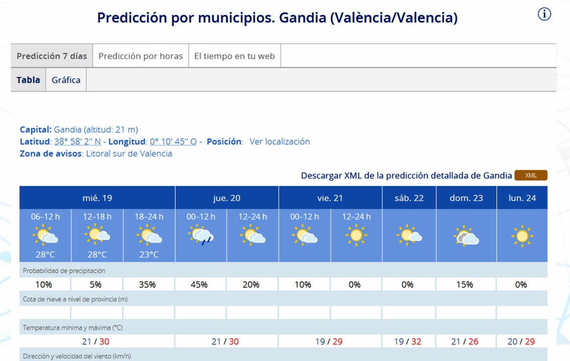 Empieza ese cambio meteorológico que durará entre hoy y mañana en la Safor
