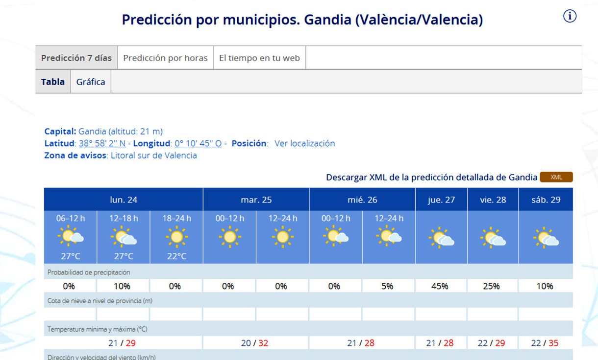 Arranca una semana de calor para despedir Junio con 35 grados de máxima en la Safor