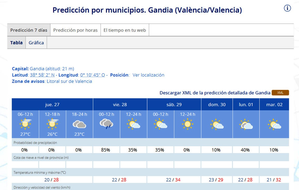 Jornada la de hoy en la Safor con calima para dar paso a un empeoramiento y posible lluvia mañana viernes
