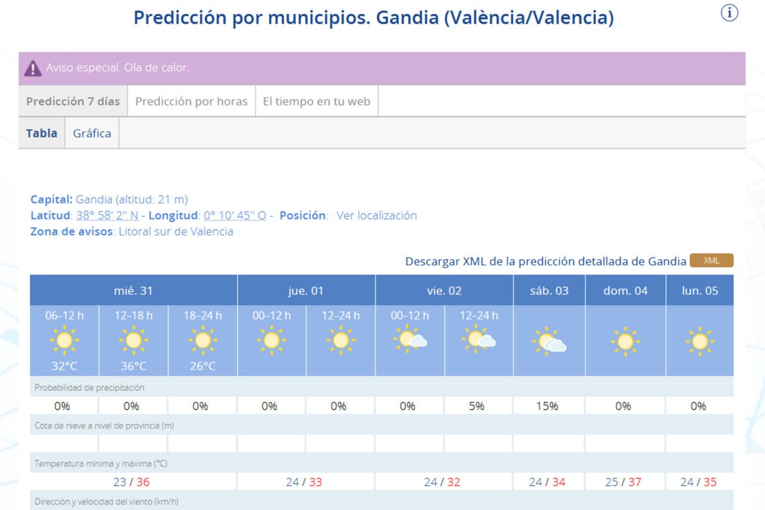 Arranca la ola de calor en la Safor llegando hoy a los 36 grados de máxima