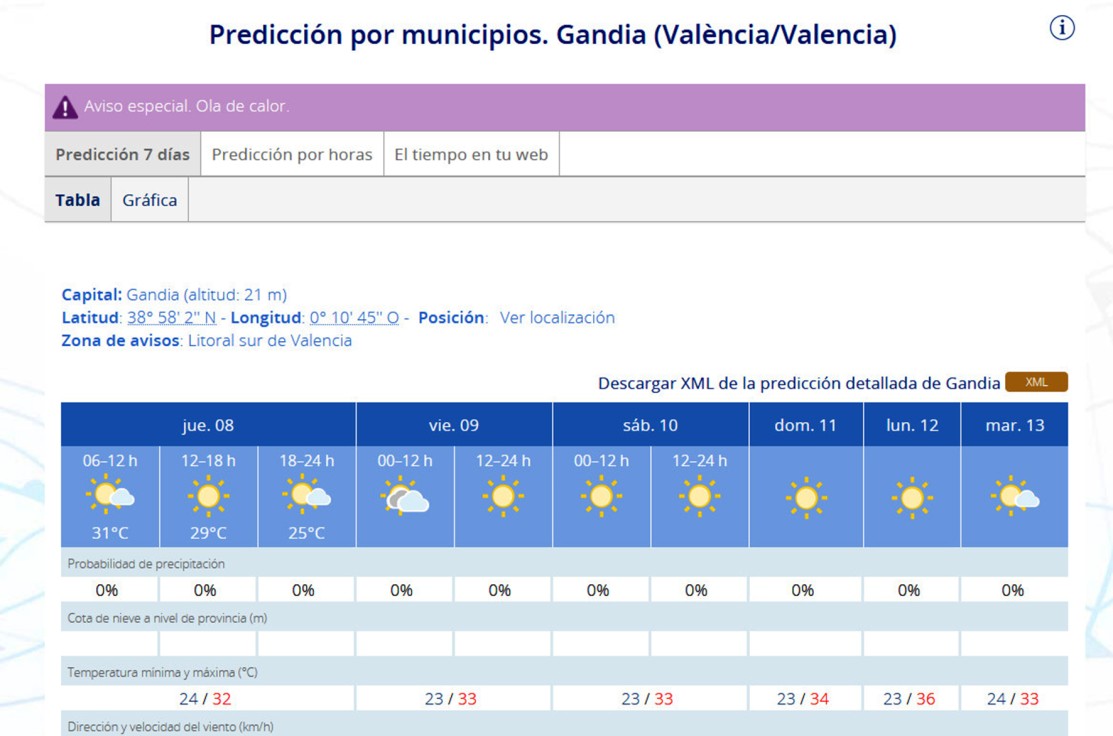 Jornadas un poco más suaves en cuanto al calor en la Safor pero sin descender de los 33 grados de máxima
