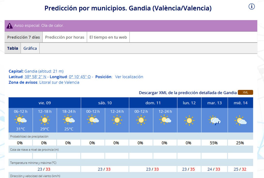 Comienza el fin de semana de San Lorenzo con una constante de 33 grados de máxima en la Safor