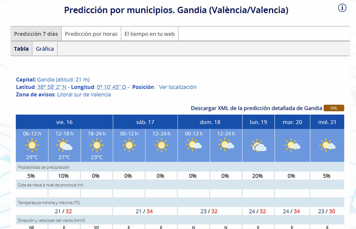 Regresa el calor con un fin de semana con hasta 34 grados de máxima en la Safor