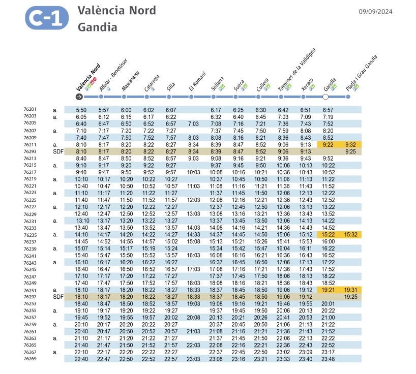 Nuevos horarios de Renfe-Adif para los trenes de cercanías Gandia-Valencia