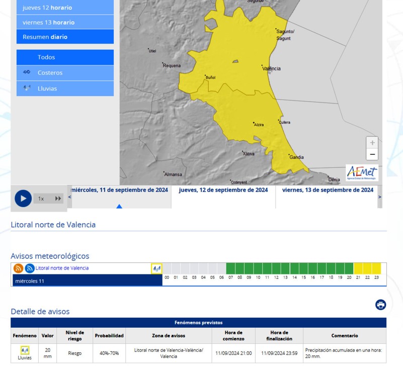 Riesgo de lluvias importantes esta tarde-noche en la Safor