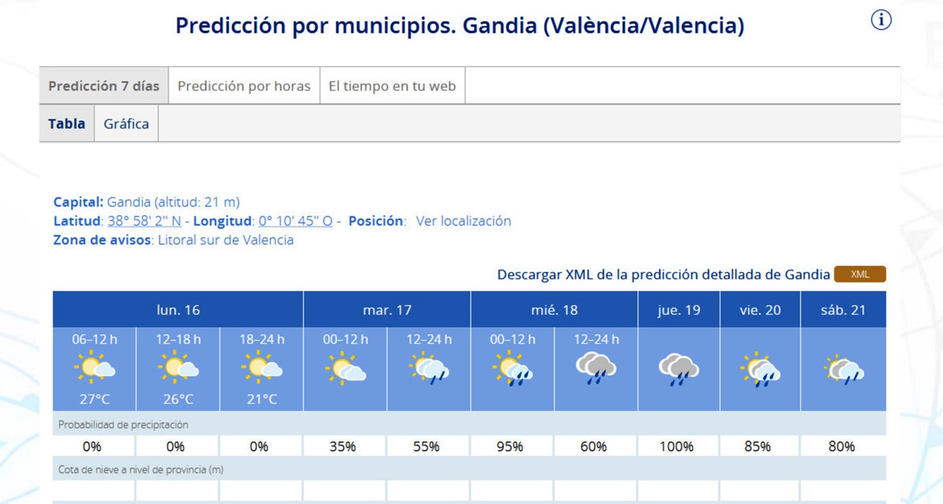 La Safor entrará en el otoño esta semana con lluvias y cambio de tiempo