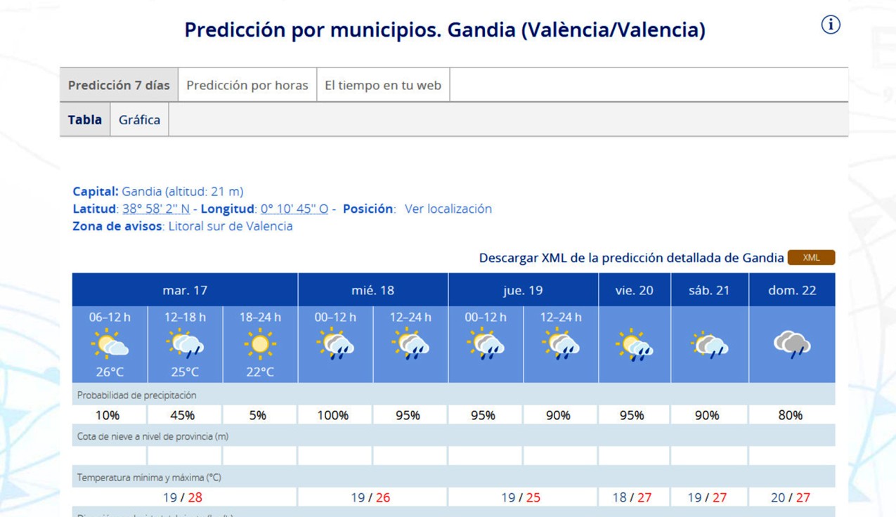 Comienza hoy con algún chubasco en la Safor los efectos de ese cambio meteorológico a las puertas del otoño