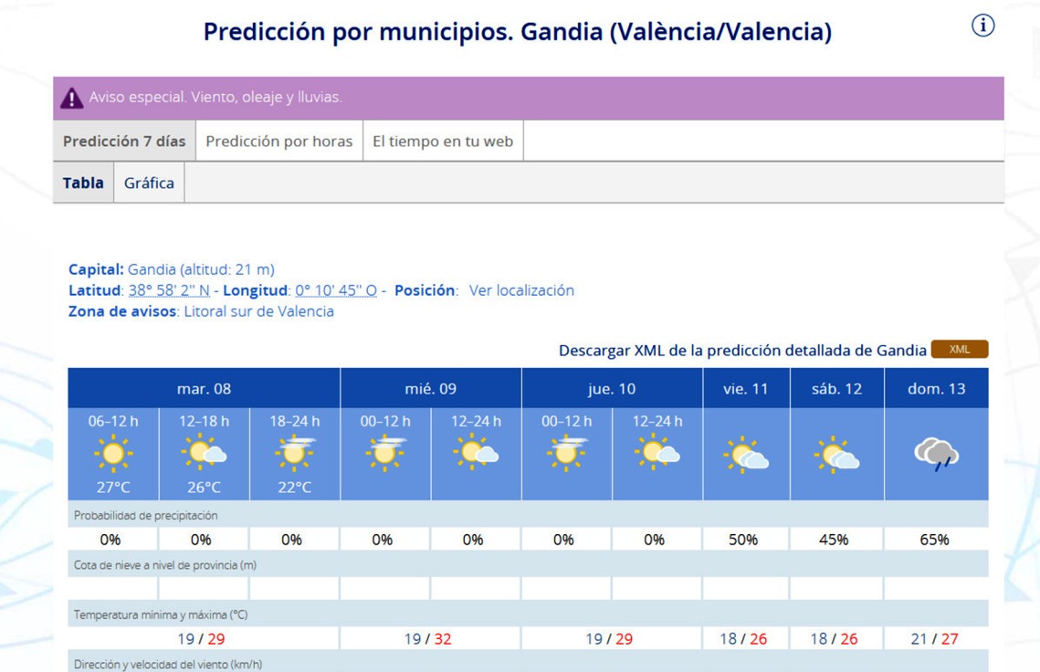 Preparados para un 9 d'octubre con 32 grados de máxima en la Safor
