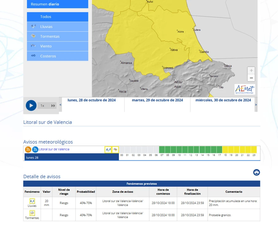 Un lunes con lluvia como antesala a un martes con tormentas y fenómenos costeros en la Safor