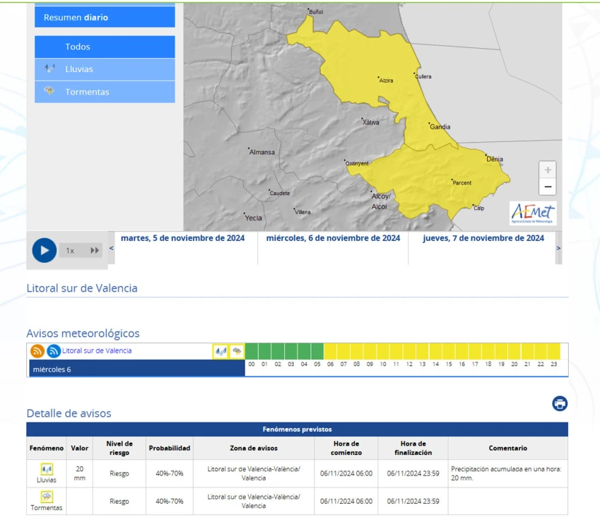 Alerta por lluvias de hasta 20 litros en una hora para mañana miércoles y jueves en la Safor