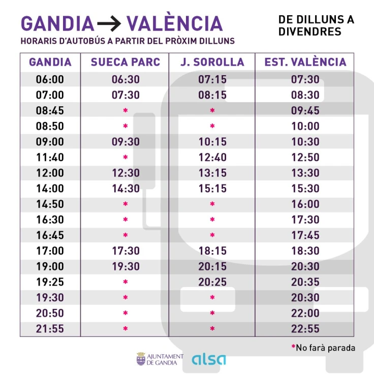 Se amplía a 17 autobuses entre Gandia y València para compensar las restricciones ferroviarias por la DANA