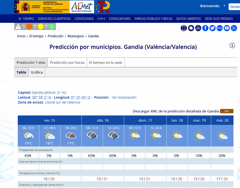 Adiós a las lluvias intensas aunque tendremos un sábado desapacible en la Safor