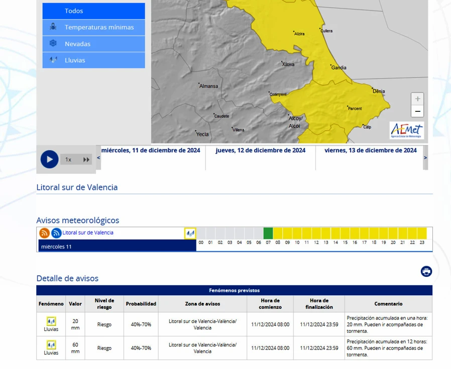 La previsión de lluvia se aplaza hasta media mañana en la Safor y sigue vigente el aviso amarillo por acumulados