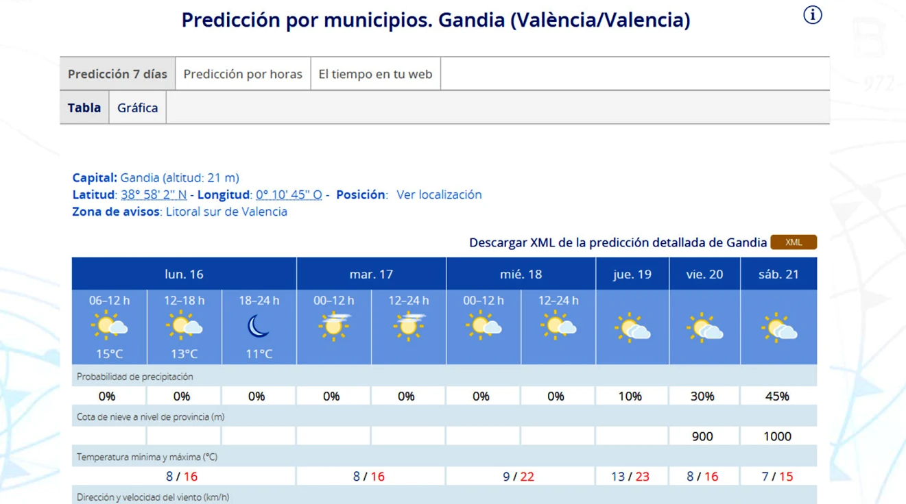 Montaña rusa de temperaturas la que nos esperan esta semana en la Safor con frío por la mañana y 23 grados a mediodía