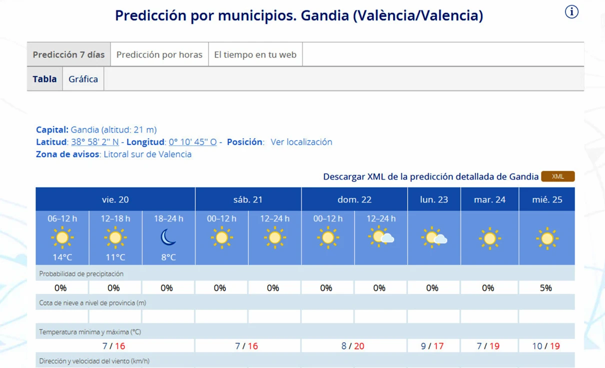 Hasta el Día de la Navidad tiempo soleado y temperaturas frescas en la Safor