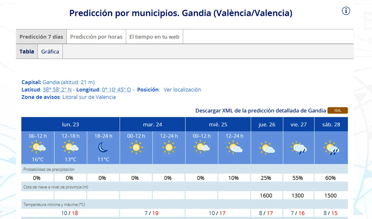 Una Navidad a 17 grados en la Safor por con amenaza de lluvia para el fin de semana