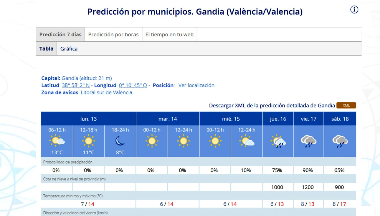 Llega el frío a la Safor con una semana con temperaturas gélidas