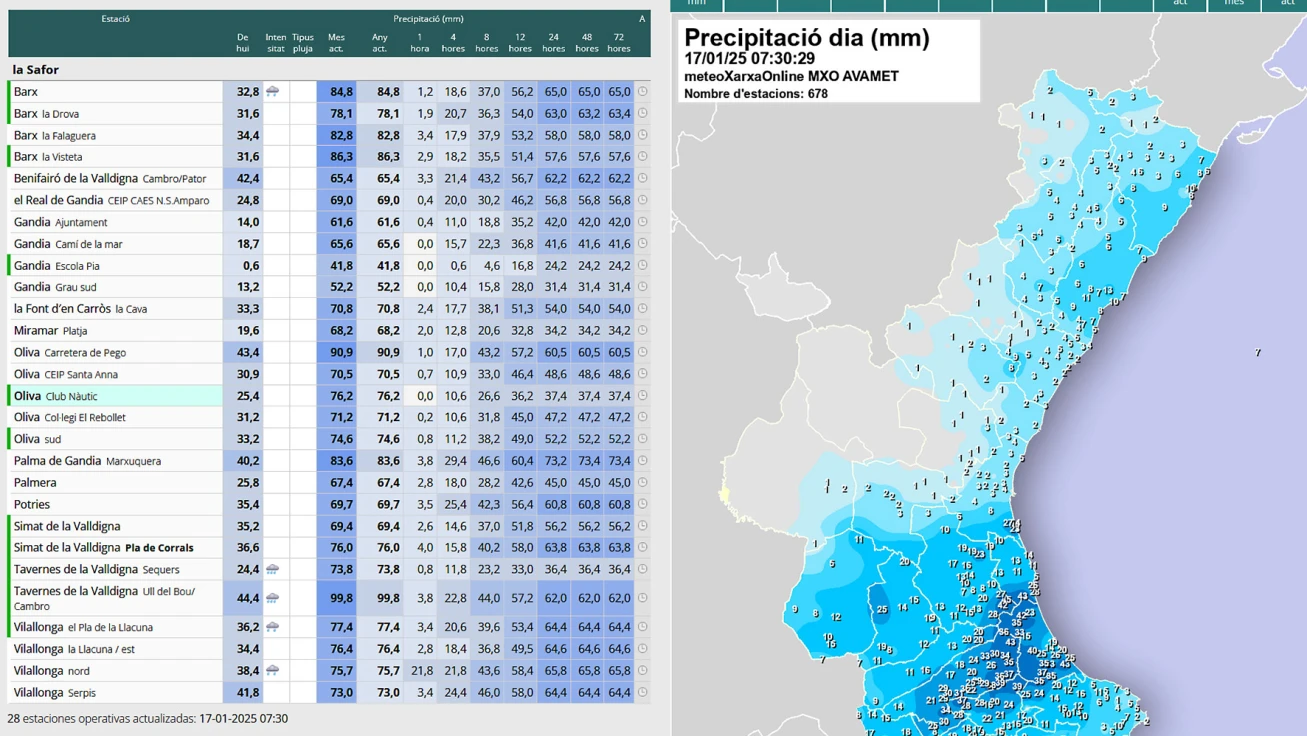 La lluvia deja ya entre 30 y 40 litros esta madrugada en la Safor e irá remitiendo al final del día