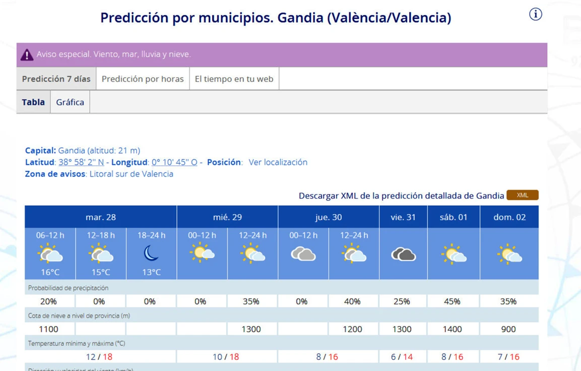 El viento desplaza la lluvia y no aparecerá, de momento, en la Crida Fallera de Gandia