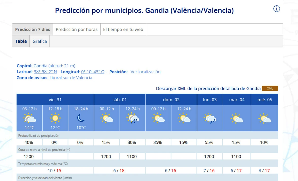 Una Crida Fallera en Gandia pendiente de la lluvia en un fin de semana con cielos nubosos en la Safor