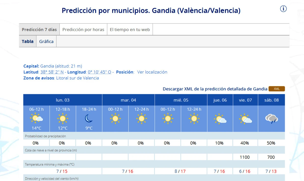 Arranca una semana con frío por la noche y temperaturas suaves por el día en la Safor