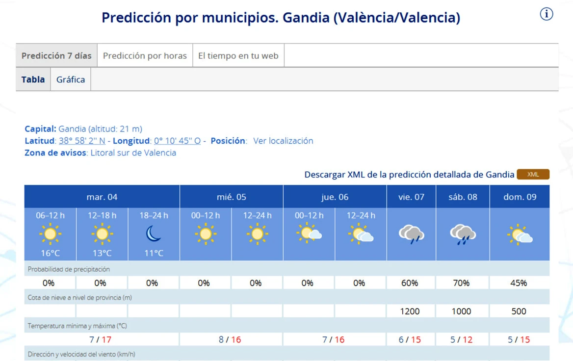 El frío por las mañanas nos acompañará en la Safor y a partir del viernes puede que también la lluvia