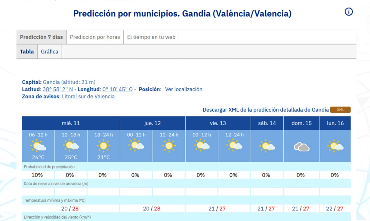 Afrontamos la última semana completa de la primavera en la Safor con 27 y 28 grados de máxima