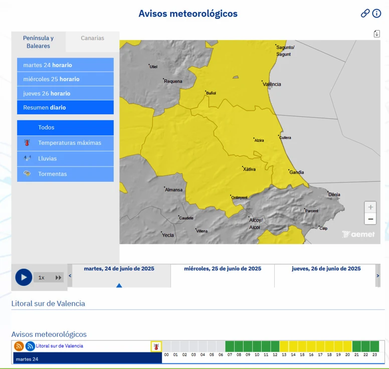 La primera semana del verano en la Safor sin bajar de los 30 grados de máxima y tres alertas por calor extremo