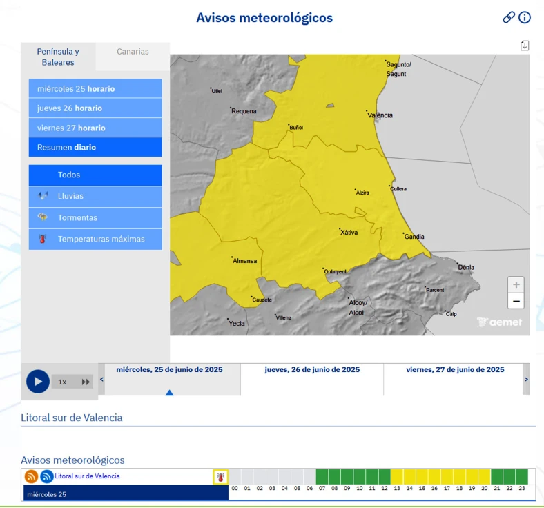 Alerta por altas temperaturas en la Safor pudiendo alcanzar hoy los 38 grados centígrados