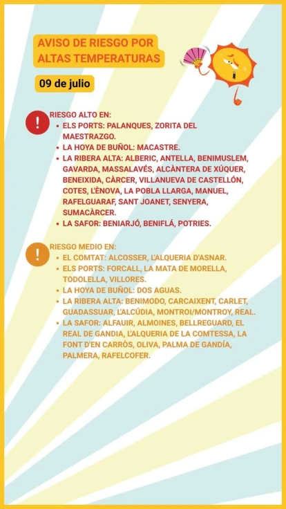 Aviso por altas temperaturas en varios municipios de la Safor