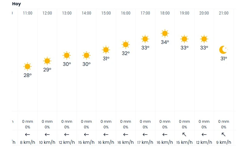 Suben las temperaturas este miércoles en la Safor
