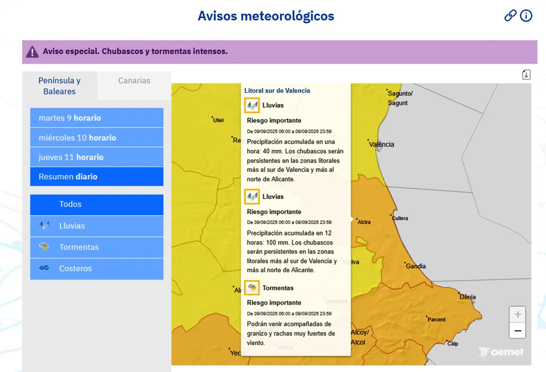 Pendientes de ese aviso naranja por fuertes lluvias para ver si descarga en la Safor