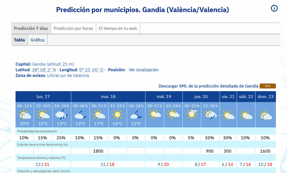 Llega el frío a la Safor en una semana donde bajaremos hasta los 7 grados de mínima