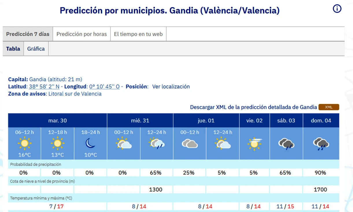El frío se queda pero la lluvia desaparece para la Nochevieja y el Año Nuevo en la Safor