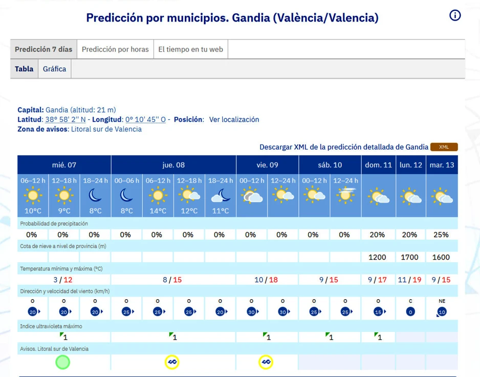 Desplome del termómetro en la Safor en una jornada gélida para la vuelta a la normalidad