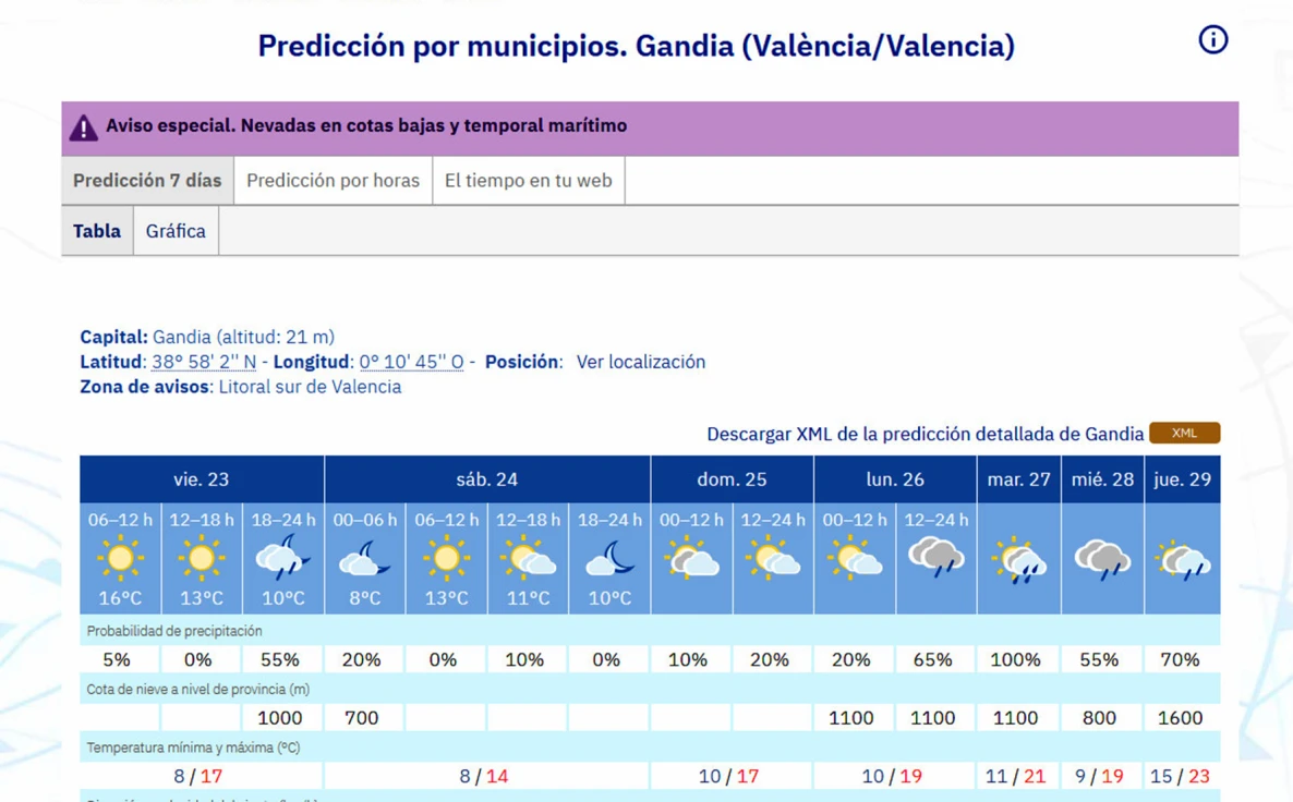 Arranca un fin de semana soleado en la Safor para disfrutar de los diversos 'porrats'