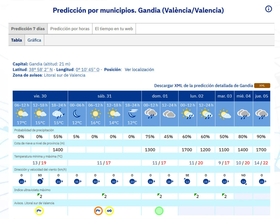 Fin de semana en la Safor marcado de nuevo por el fuerte viento y algún chubasco disperso