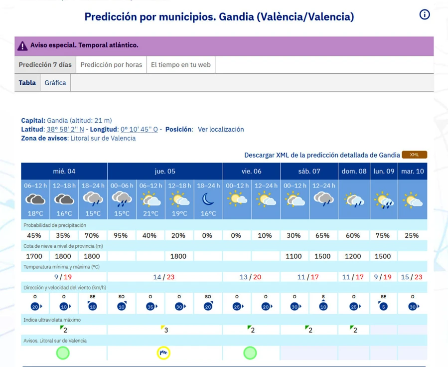 Las lluvias pasan a la tarde y noche para disiparse por el fuerte viento que soplará mañana en la Safor